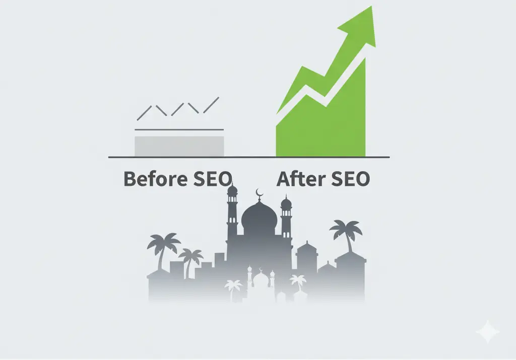 lead generation plan Malappuram business growth