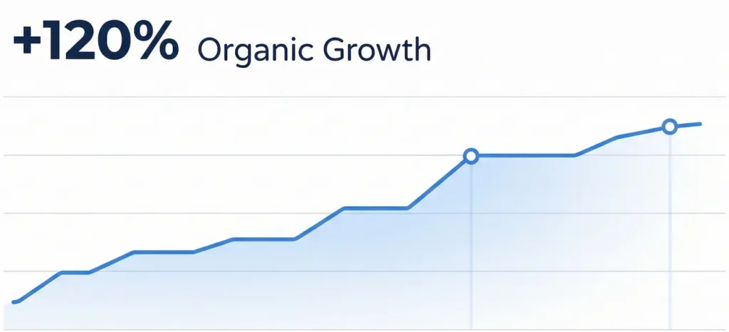 Organic Digital Marketing Analyst Growth